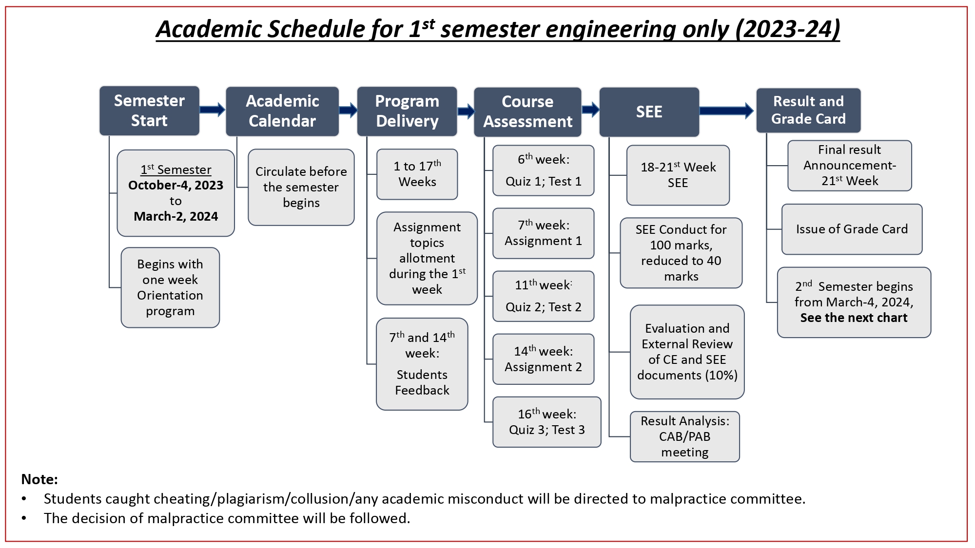 GMU Academic Schedule