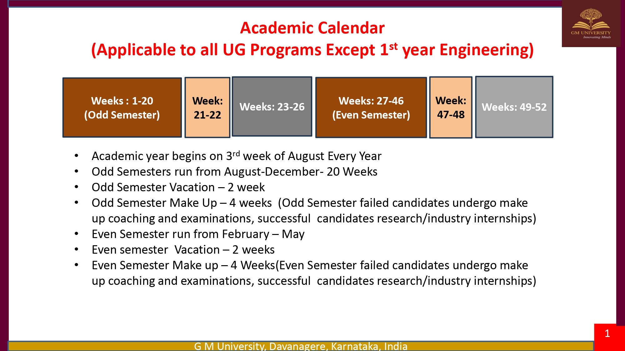 GMU Academic Schedule   Ac 