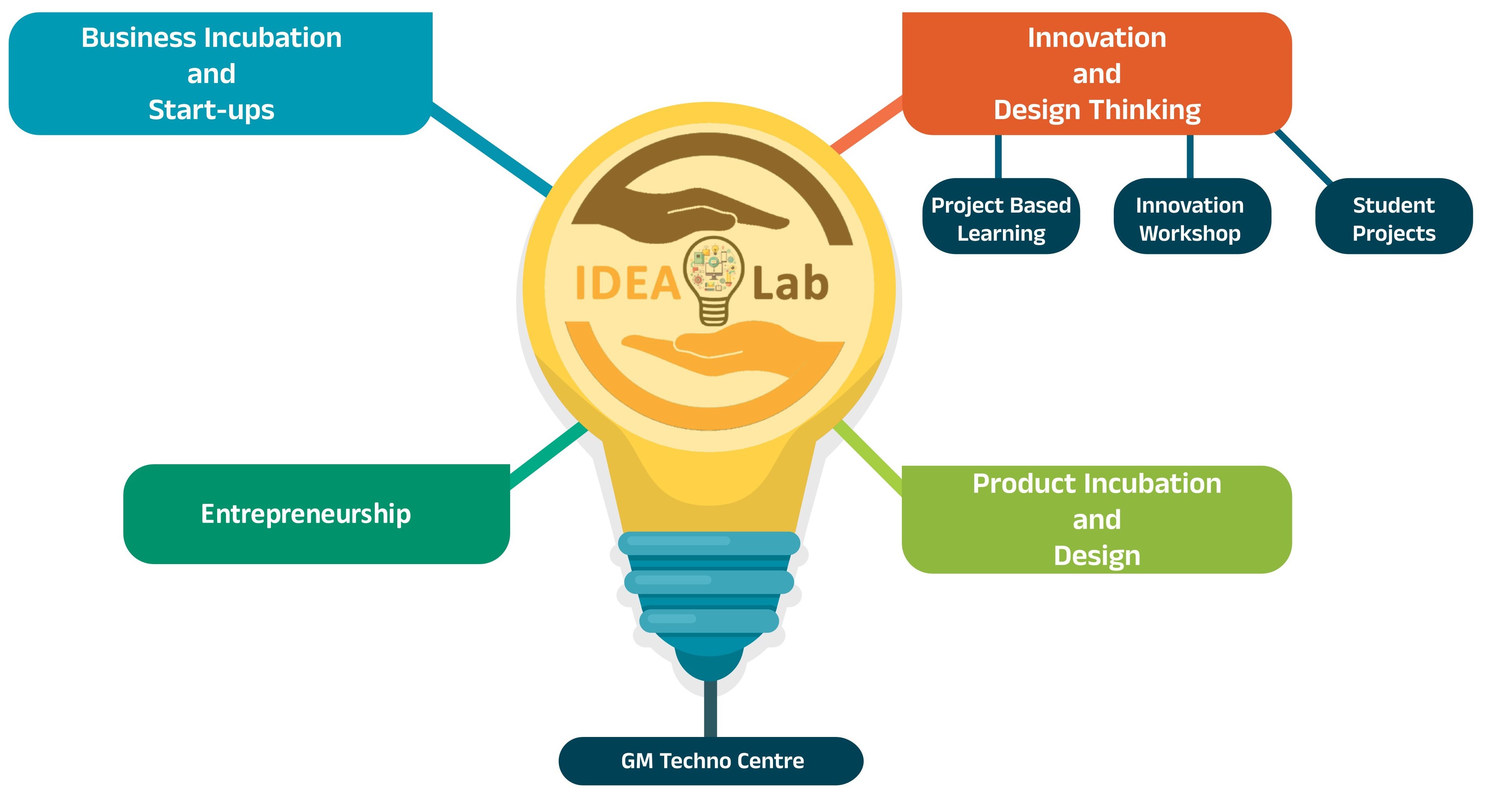 IDEA Lab Workspace